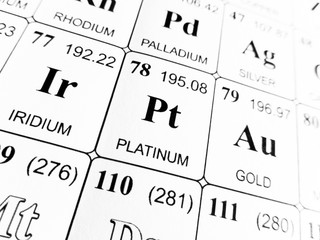 platinum on the periodic table of the elements