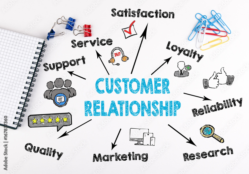 Poster customer relationship concept. chart with keywords and icons on white background.