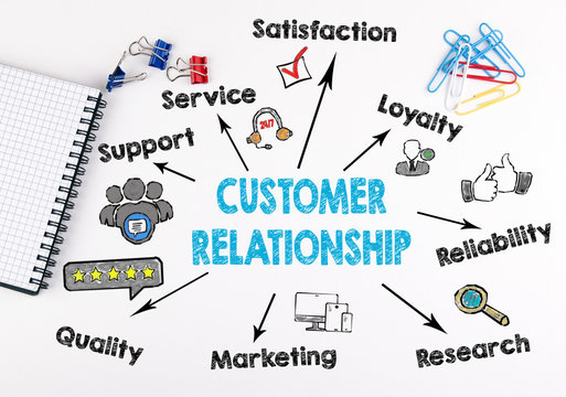 Customer Relationship concept. Chart with keywords and icons on white background.