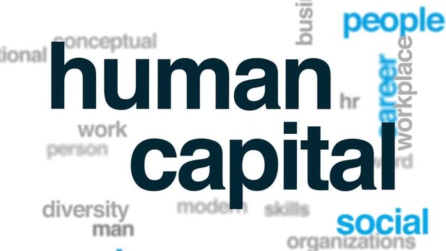 Human capital animated word cloud, text design animation.