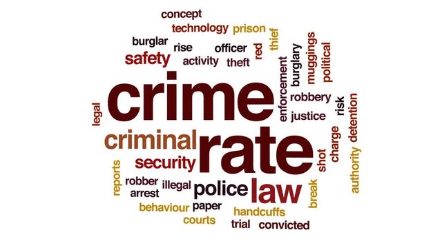 Crime rate animated word cloud, text design animation.