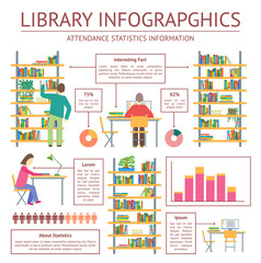 Library Infographics Banner Card. Vector