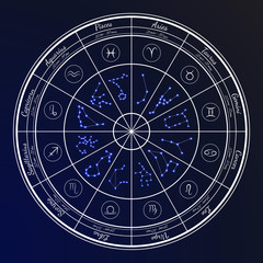 Zodiac Horoscope Set in the Circle. Vector