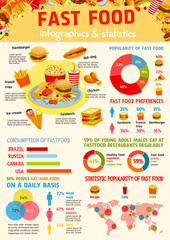 Naklejka na ściany i meble Fast food infographic, world map statistic design