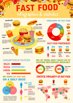 Fast food infographic, world map statistic design
