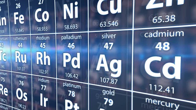 Periodic table of elements.