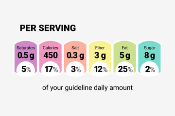Nutrition Facts label