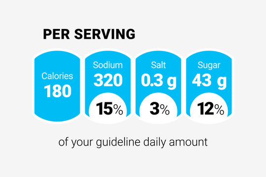 Nutrition Facts Label