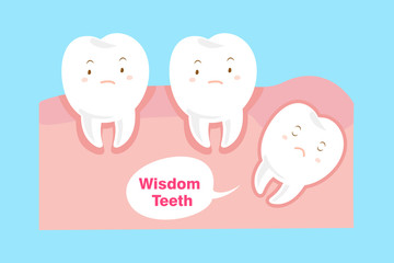 cute cartoon wisdom teeth
