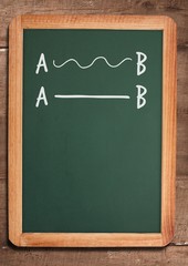 Fototapeta premium A to B on blackboard