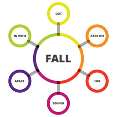 English grammar. Phrasal verbs. "Fall" verb. Diagram.