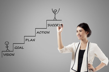 Businesswoman makes a strategy plan for success