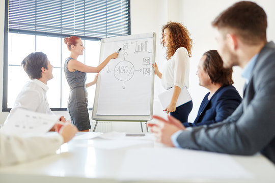 Pr&auml;sentation im Consulting Seminar