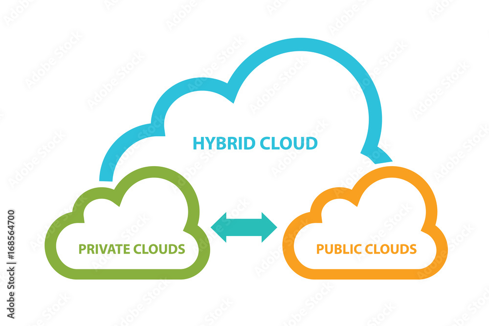 Wall mural hybrid network diagram combination intersection of private and public infrastructure within a compan