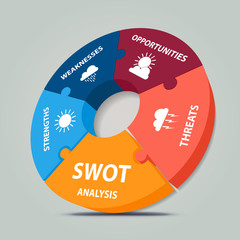 SWOT Analysis 3d circle puzzle design illustrated with weather elements - project management template