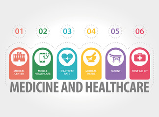 MEDICINE AND HEALTHCARE CONCEPT