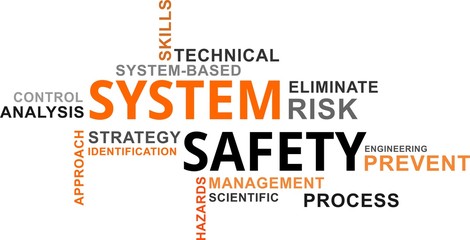 word cloud - system safety