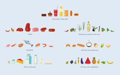 Different food groups Meat, seafood, cereals, fruits and vegetables, herbs and oils, fast food and sweets, dairy products.