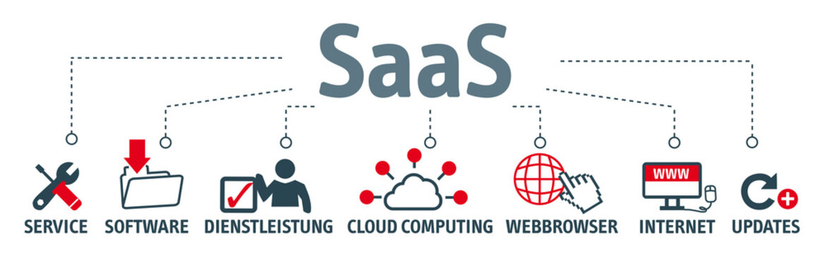 Banner mit icons - SaaS concept - Software as a Service
