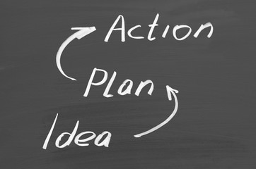 Obraz premium Idea Plan Action. Text on chalkboard