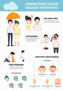 Common rainy season diseases infographic.illustration