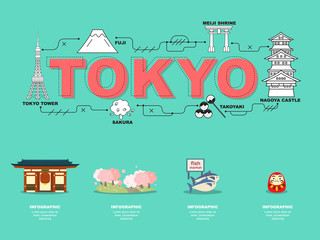 Attractive landmark icons for traveling in Tokyo.vector