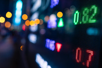 Stock market price display