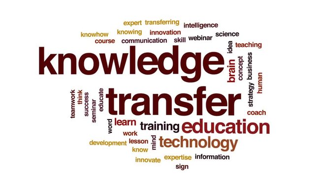Knowledge transfer animated word cloud, text design animation.