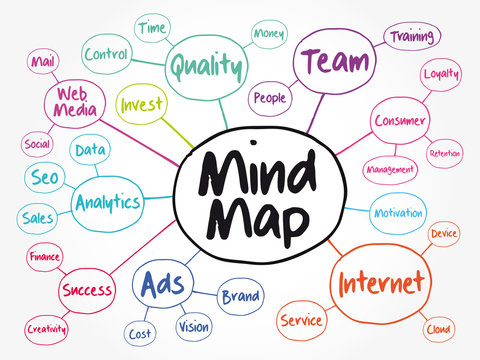 Mind map flowchart, business concept for presentations and reports
