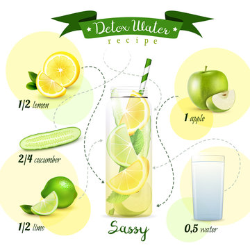Detox Water Recipe Composition