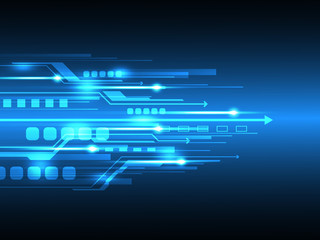 Speed technologies of the future