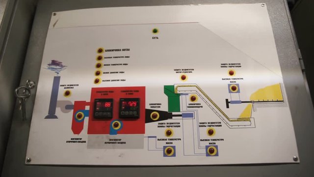 power button - remote control. Red button. Electrical production. energy security - system management. control panel Check the control panel