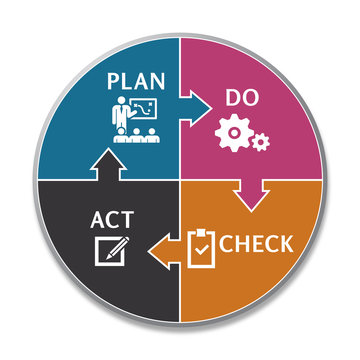 PDCA Plan Do Check Act. Vector Plan Do Check Act diagram. pdca cycle continuous improvement. Plan Do Check Act in Circle step block Vector illustration.