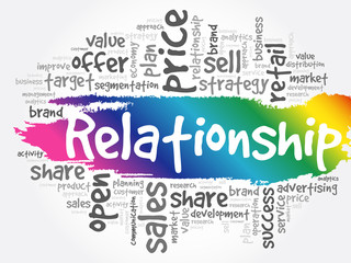 Relationship word cloud collage, business concept background