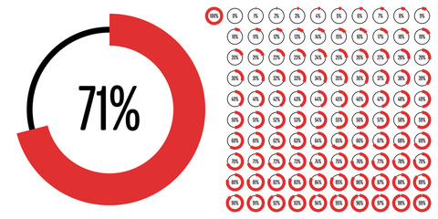 Set of circle percentage diagrams from 0 to 100 ready-to-use for web design, user interface (UI) or infographic - indicator with red
