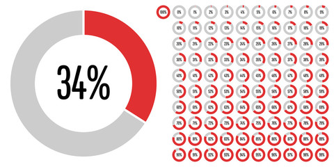 Set of circle percentage diagrams from 0 to 100 ready-to-use for web design, user interface (UI) or infographic - indicator with red