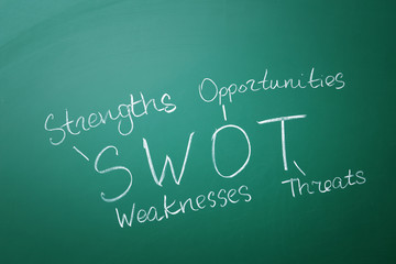 Management abbreviation SWOT with its full form written on chalk board