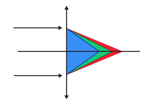 Vector illustration of refraction of light in the eye