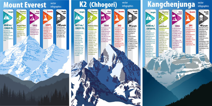 vector set of highest mountains - Everest, K-2, Kangchenjunga