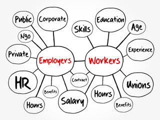 Employers and workers mind map flowchart, business concept for presentations and reports