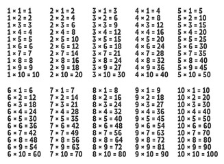 Isolated multiplication table on white background, vector illustration