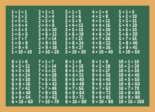 Discover more than 152 times table wallpaper - 3tdesign.edu.vn