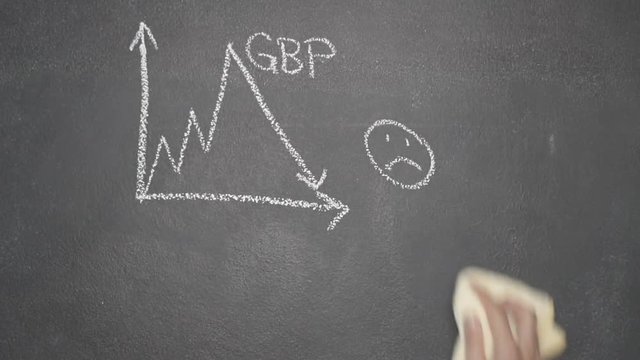 Woman's hand drawing failure line chart with sad face and GBP symbol with white chalk on blackboard