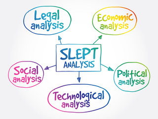 SLEPT analysis, macro-environmental factors, strategic management concept