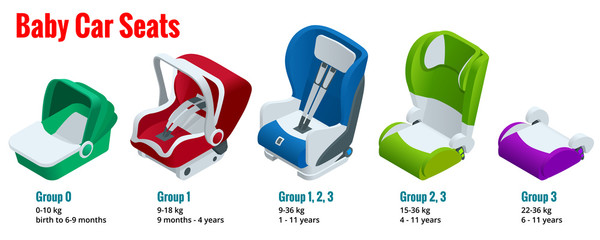 Isometric baby car seat group 0,1,2,3 vector illustration Road Safety Type of child restraint rearward-facing baby seat, forward-facing child seat, booster cushion
