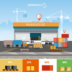 Warehouse infographic building and shipping process delivery logistics warehouse concept
