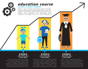 Education concept design