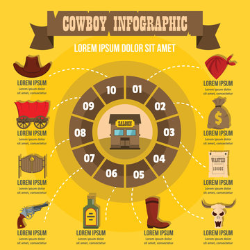 Cowboy infographic, flat style