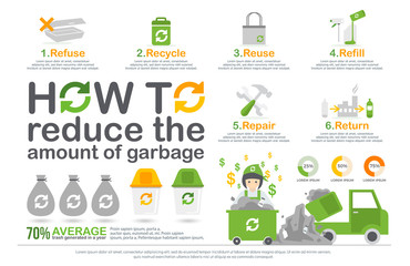 how to reduce the amount of garbage infographic. refuse, recycle, reuse, refill, repair, return infographic diagram, statistic. green ecology recycle infographics elements. environmental friendly
