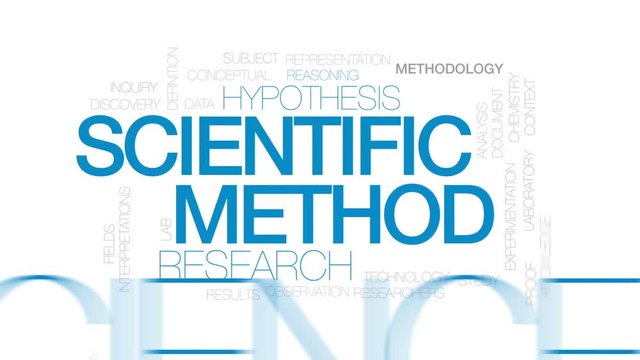 Scientific method animated word cloud, text design animation. Kinetic typography.